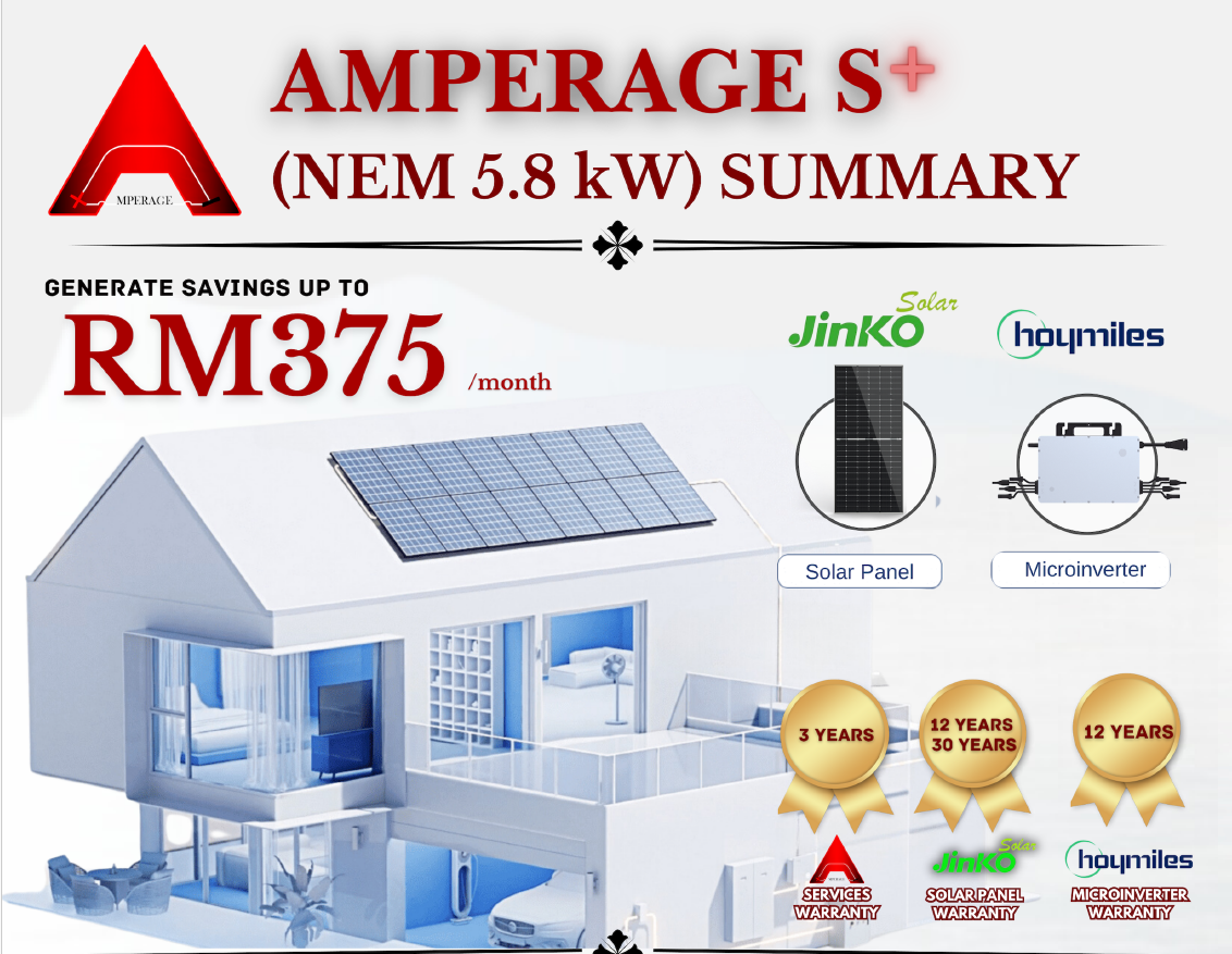 Amperage S+ (5.8kw) Post- Installation – ezbeli